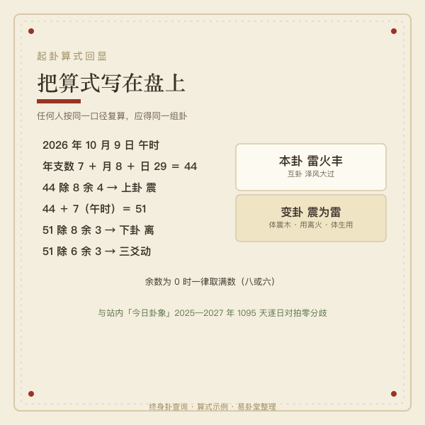 十二时辰命卦分布统计图