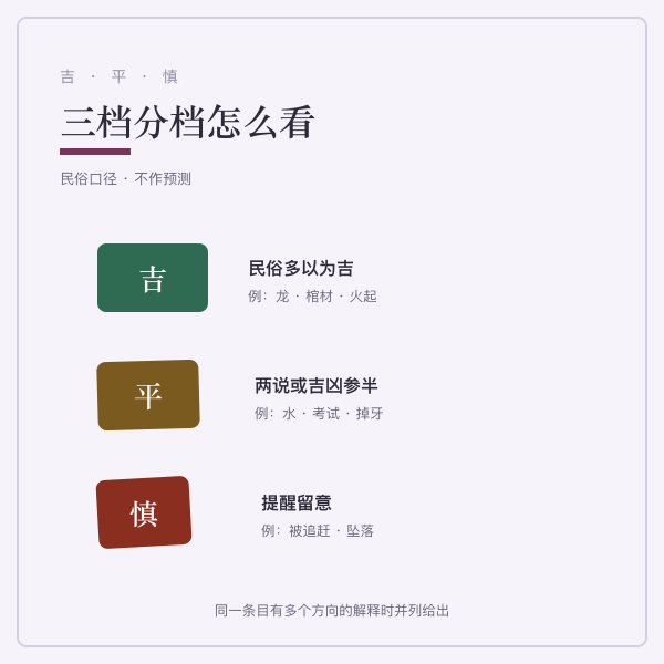 常见梦境吉平慎分布示意