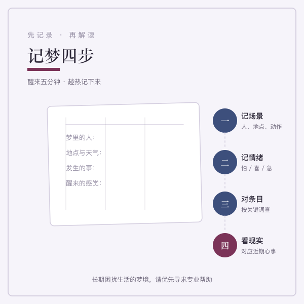 解梦民俗源流示意