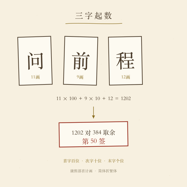 三字笔画起数示意